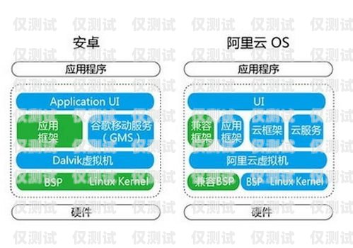 電銷卡的優(yōu)點(diǎn)與應(yīng)用電銷卡有哪些優(yōu)點(diǎn)和缺點(diǎn)