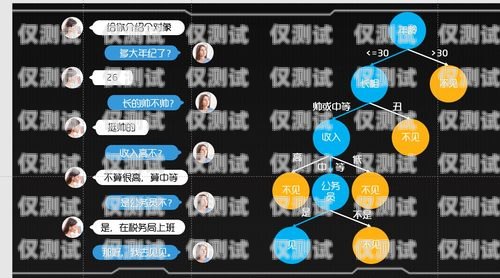 手動外呼系統(tǒng)，提升銷售與客戶服務(wù)的利器手動外呼系統(tǒng)原理圖