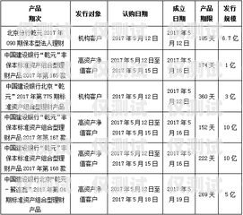電銷卡供應(yīng)商名單公示怎么寫電銷卡供應(yīng)商名單公示怎么寫的