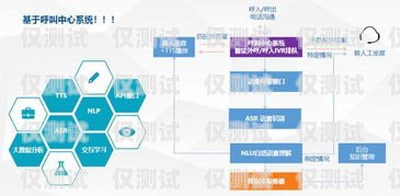 開封點(diǎn)撥外呼系統(tǒng)線路，提升銷售與客戶服務(wù)的關(guān)鍵