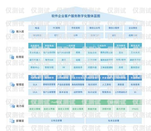 開封點(diǎn)撥外呼系統(tǒng)線路，提升銷售與客戶服務(wù)的關(guān)鍵