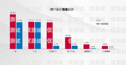 開封點(diǎn)撥外呼系統(tǒng)線路，提升銷售與客戶服務(wù)的關(guān)鍵