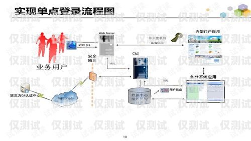 南陽(yáng)外呼系統(tǒng)方案外呼系統(tǒng)操作流程