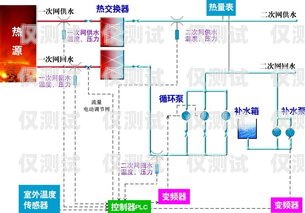 南陽(yáng)外呼系統(tǒng)方案外呼系統(tǒng)操作流程