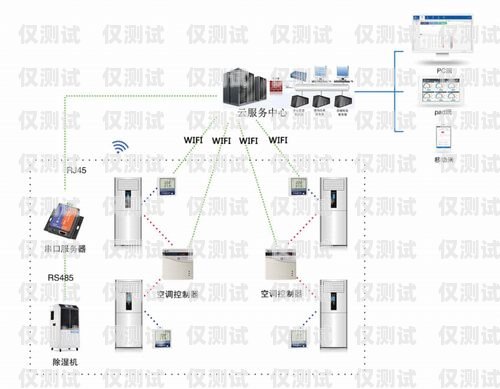 電銷外呼系統(tǒng)，提升銷售效率的創(chuàng)新解決方案電銷 外呼 系統(tǒng)