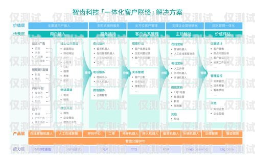 北瀚外呼系統(tǒng)，提升銷售與客戶服務(wù)的利器北瀚外呼系統(tǒng)怎么聯(lián)系