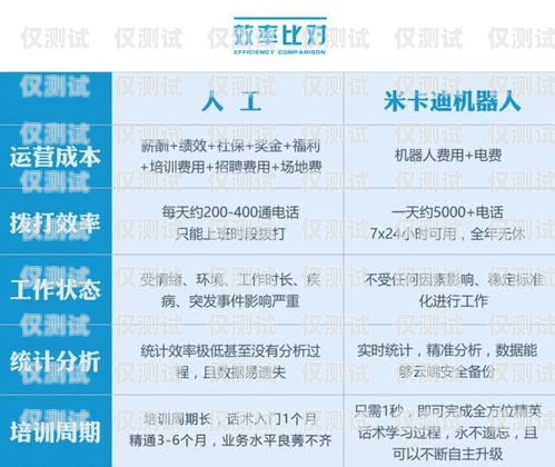 做電銷買什么卡劃算做電銷買什么卡劃算一點(diǎn)