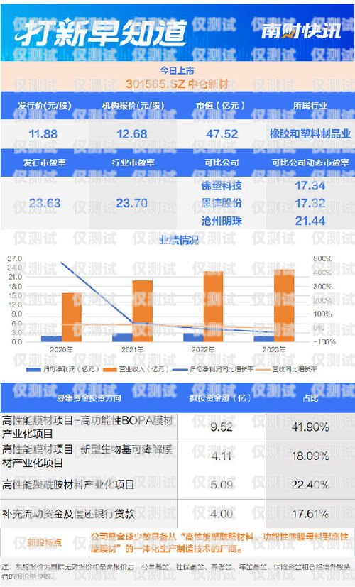 選擇東莞正規(guī)外呼系統(tǒng)供應(yīng)商，提升企業(yè)通信效率的關(guān)鍵東莞外呼承包公司