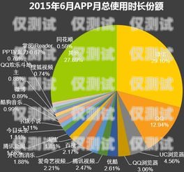 2020 年信用卡電銷趨勢(shì)，機(jī)遇與挑戰(zhàn)并存2020年信用卡電銷趨勢(shì)分析