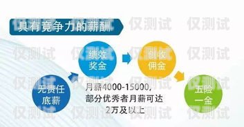 信用卡額度電銷工作，機(jī)遇與挑戰(zhàn)并存做信用卡電銷業(yè)務(wù)員怎么樣