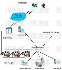 114 外呼系統(tǒng)，提升客戶服務(wù)與營銷效果的利器114外呼是干什么的
