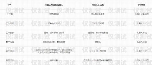 蕪湖電銷機(jī)器人供應(yīng)商名單蕪湖電銷機(jī)器人供應(yīng)商名單公示