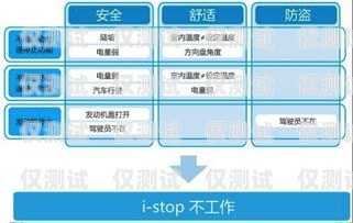 麗江外呼系統(tǒng)——提升客戶服務(wù)與銷(xiāo)售效率的利器云南外呼系統(tǒng)