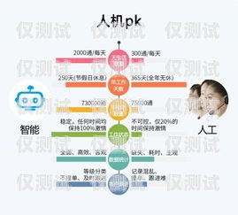 麻城公司電銷卡——提升銷售效率的利器麻城公司電銷卡怎么辦理