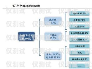 重慶電銷卡信號全解析，優(yōu)勢、挑戰(zhàn)與解決方案重慶電銷卡信號怎么樣啊