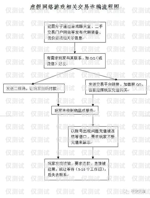 電銷卡申請(qǐng)流程及理由電銷卡申請(qǐng)流程怎么寫理由呢