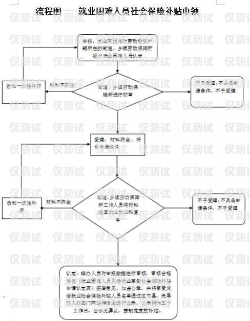 電銷卡申請(qǐng)流程及理由電銷卡申請(qǐng)流程怎么寫理由呢