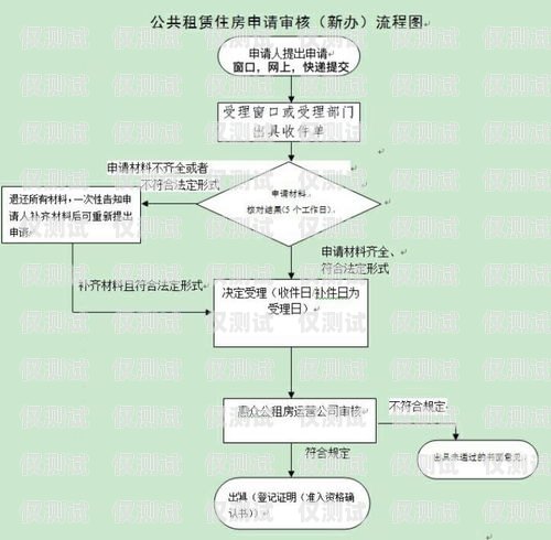 電銷卡申請(qǐng)流程及理由電銷卡申請(qǐng)流程怎么寫理由呢