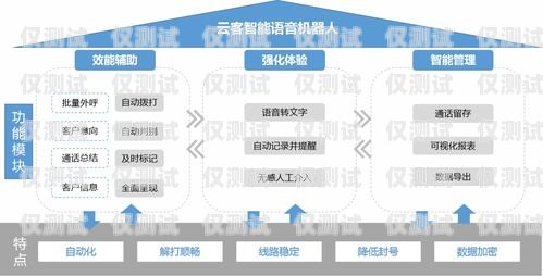 助貸電銷機(jī)器人，提高獲客概率的利器貸款電銷機(jī)器人