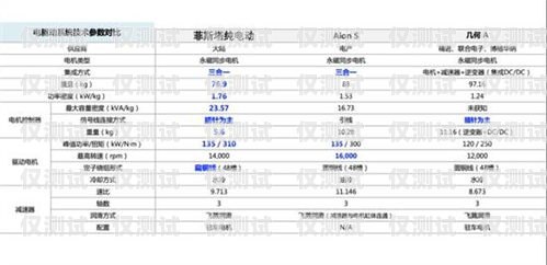 智能外呼系統(tǒng)參數(shù)智能外呼系統(tǒng)參數(shù)設(shè)置