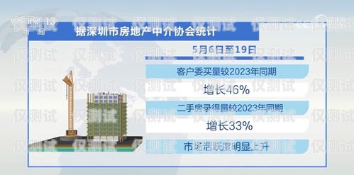 電銷卡市場的現(xiàn)狀與未來發(fā)展電銷卡市場怎么樣了啊