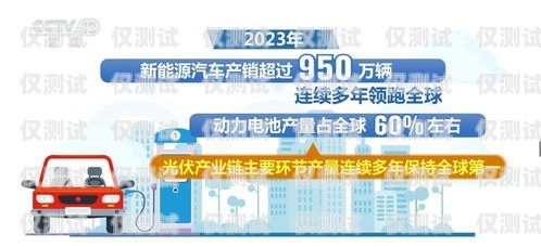 電銷卡市場的現(xiàn)狀與未來發(fā)展電銷卡市場怎么樣了啊