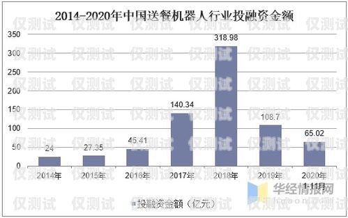 電銷機(jī)器人，市場前景廣闊的新興領(lǐng)域電銷機(jī)器人 市場前景分析