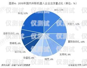 電銷機(jī)器人，市場前景廣闊的新興領(lǐng)域電銷機(jī)器人 市場前景分析