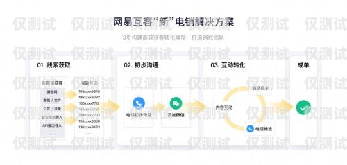 佛山電銷卡推薦，助力銷售業(yè)績提升佛山電銷卡推薦辦理