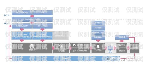 北京外呼系統(tǒng)平臺(tái)，提升銷售與客戶服務(wù)的利器北京外呼系統(tǒng)平臺(tái)有哪些