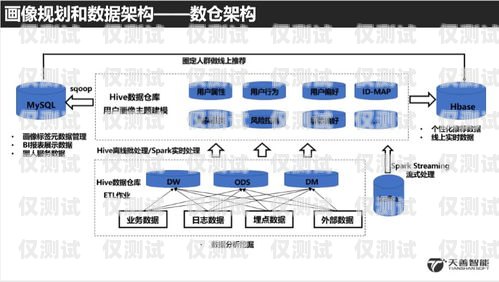 探秘電信自建模大數(shù)據(jù)外呼系統(tǒng)，獲取指定 URL 的秘密武器獲取指定url三網大數(shù)據(jù)精準營銷代理