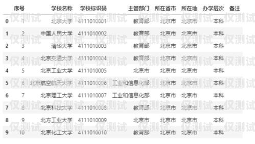 探秘電信自建模大數(shù)據(jù)外呼系統(tǒng)，獲取指定 URL 的秘密武器獲取指定url三網大數(shù)據(jù)精準營銷代理