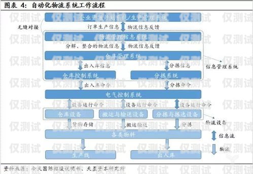 杭州企業(yè)外呼系統(tǒng)價格解析杭州外呼公司