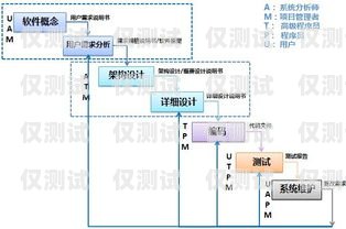 智能外呼系統(tǒng)軟件開(kāi)發(fā)流程智能外呼系統(tǒng)軟件開(kāi)發(fā)流程圖