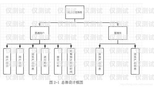 智能外呼系統(tǒng)軟件開(kāi)發(fā)流程智能外呼系統(tǒng)軟件開(kāi)發(fā)流程圖