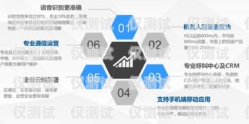 廣州語音外呼系統(tǒng)中心，提升客戶服務與業(yè)務效率的關鍵廣州外呼系統(tǒng)哪里有