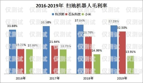 電銷卡助力企業(yè)拓展市場——唐山內(nèi)蒙古地區(qū)電銷卡的優(yōu)勢與應用河北唐山電話卡
