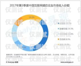 電銷卡助力企業(yè)拓展市場——唐山內(nèi)蒙古地區(qū)電銷卡的優(yōu)勢與應用河北唐山電話卡