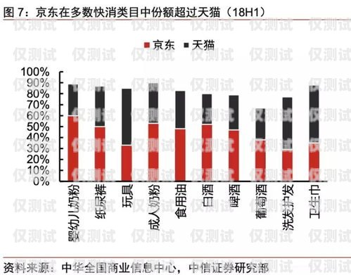電銷卡助力企業(yè)拓展市場——唐山內(nèi)蒙古地區(qū)電銷卡的優(yōu)勢與應用河北唐山電話卡