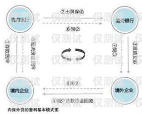 中原銀行信用卡電銷，優(yōu)勢、風(fēng)險與應(yīng)對策略中原銀行電銷信用卡怎么樣