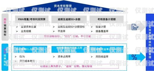 中原銀行信用卡電銷，優(yōu)勢、風(fēng)險與應(yīng)對策略中原銀行電銷信用卡怎么樣
