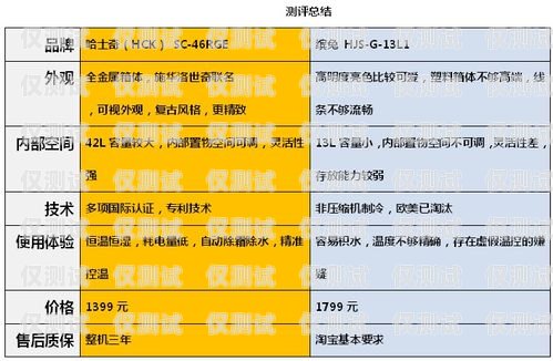 電銷卡哪個行業(yè)用量高？電銷卡哪個行業(yè)用量高些