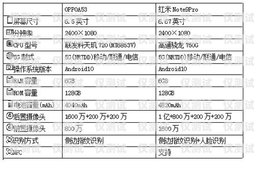 電銷卡哪個行業(yè)用量高？電銷卡哪個行業(yè)用量高些