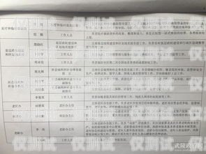 信用卡電銷質(zhì)檢崗位職責信用卡電銷質(zhì)檢崗位職責是什么