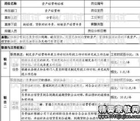 信用卡電銷質(zhì)檢崗位職責信用卡電銷質(zhì)檢崗位職責是什么