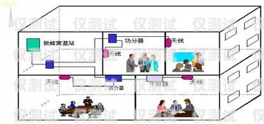 正規(guī)外呼系統(tǒng)有哪些類型正規(guī)外呼系統(tǒng)有哪些類型的