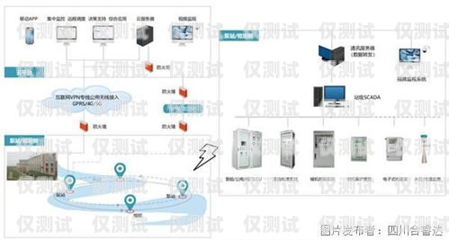 人工外呼系統(tǒng)方案設(shè)計圖人工外呼系統(tǒng)方案設(shè)計圖片