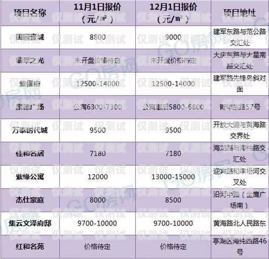 鹽城電銷包月卡，通信新選擇鹽城電銷包月卡怎么辦理