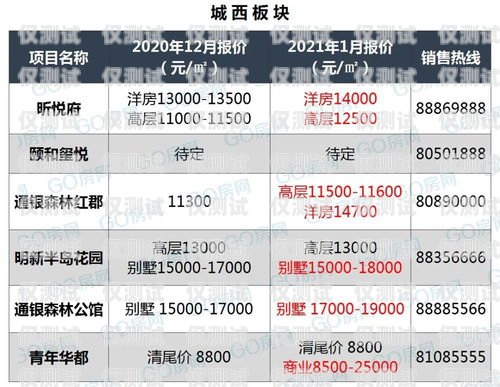 鹽城電銷包月卡，通信新選擇鹽城電銷包月卡怎么辦理