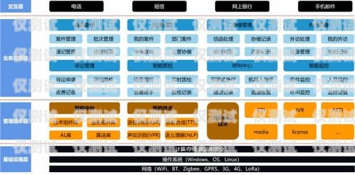 智能催收新方案，電話機器人的創(chuàng)新應(yīng)用電話機器人智能催收方案設(shè)計